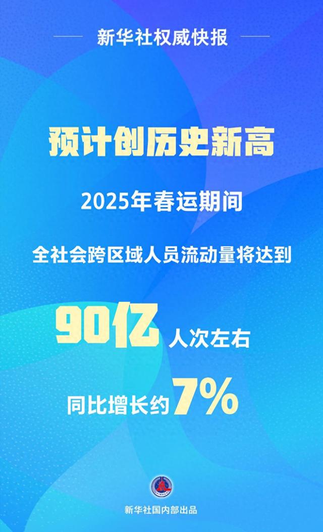 90亿人次左右!2025年春运交通出行预计创历史新高