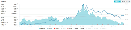 白酒龙头分红不断!吃喝板块顽强护盘,食品ETF(515710)盘中上探1.42%,近3日吸金超2100万元!