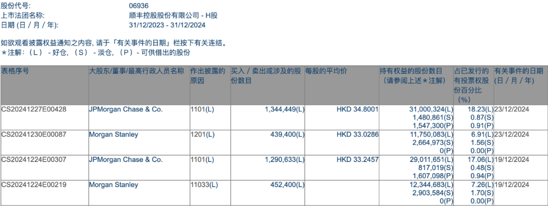 加仓!外资大举增持中国资产