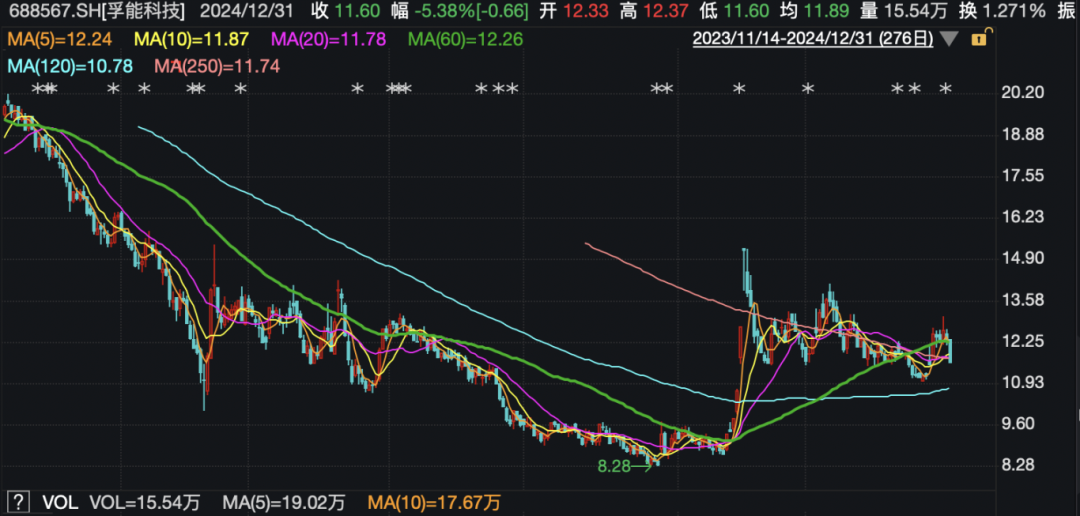 百亿新能源电池巨头孚能科技控制权或变更!明起停牌