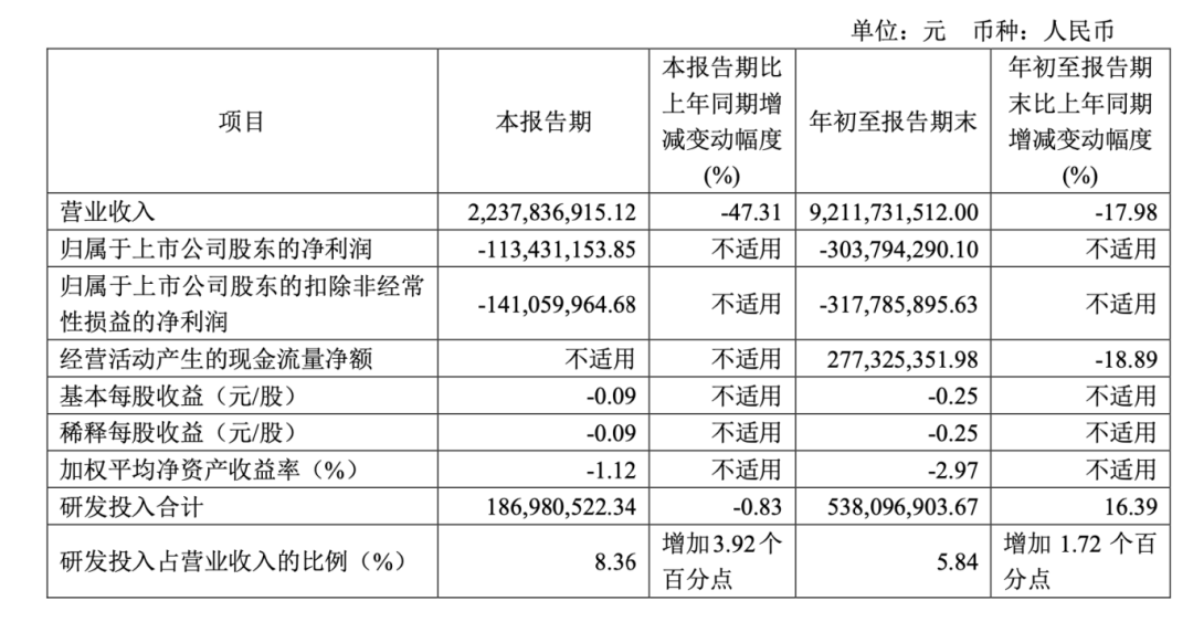 百亿新能源电池巨头孚能科技控制权或变更!明起停牌