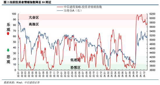 陈果:元旦节后五个交易日情续回暖概率较大