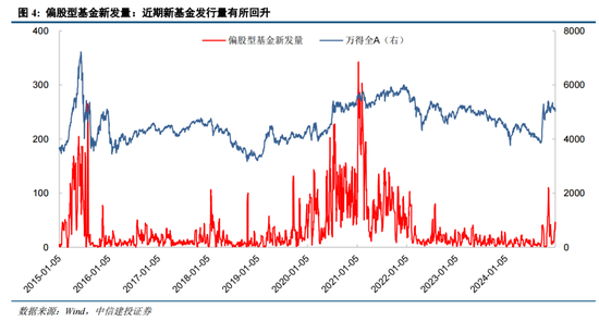 陈果:元旦节后五个交易日情续回暖概率较大
