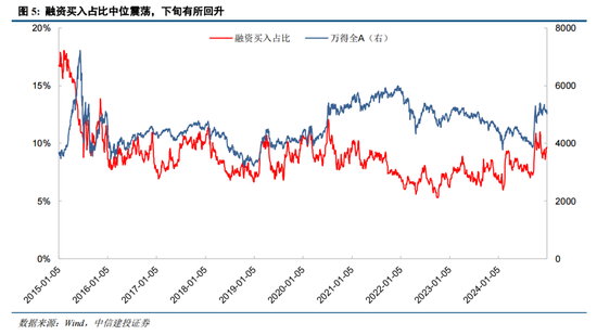 陈果:元旦节后五个交易日情续回暖概率较大