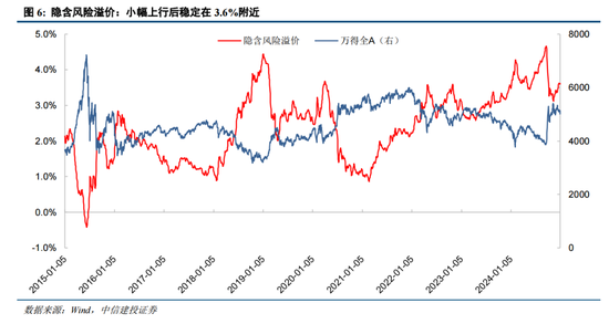 陈果:元旦节后五个交易日情续回暖概率较大