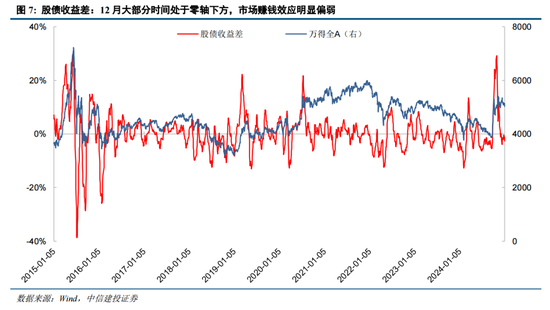 陈果:元旦节后五个交易日情续回暖概率较大