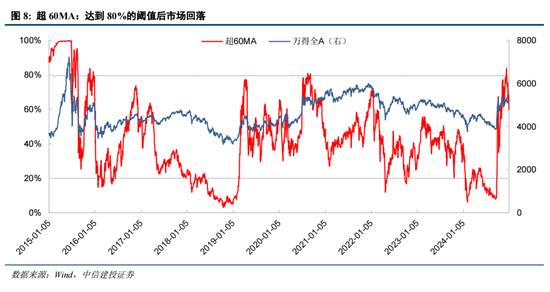 陈果:元旦节后五个交易日情续回暖概率较大