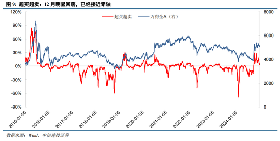 陈果:元旦节后五个交易日情续回暖概率较大