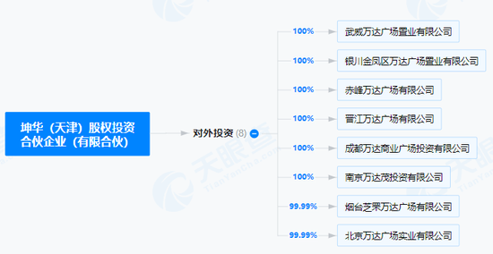 万达,突发!