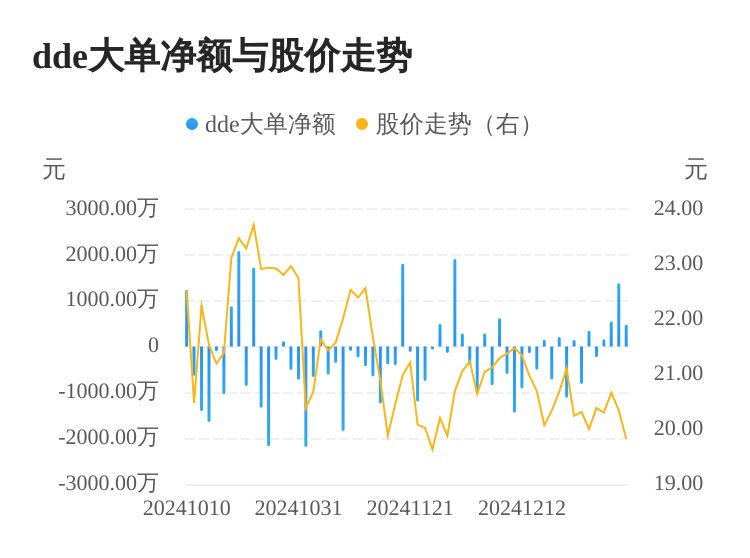 通行宝主力资金持续净流入,3日共净流入2400.17万元