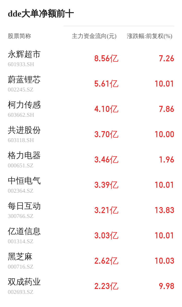 通行宝主力资金持续净流入,3日共净流入2400.17万元