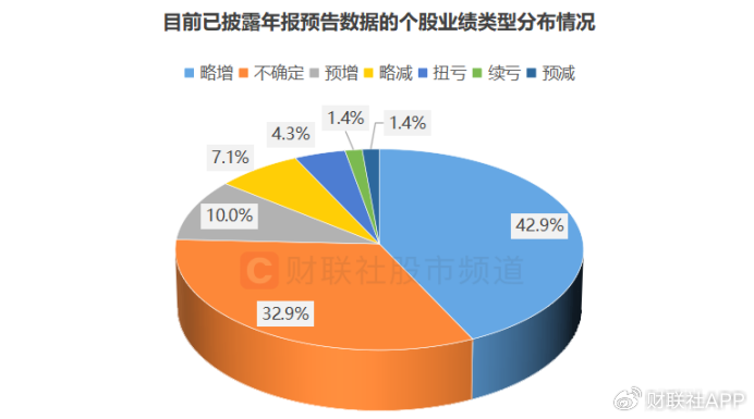 业绩行情渐至!近70股已先期“小考”,年报披露时间出炉