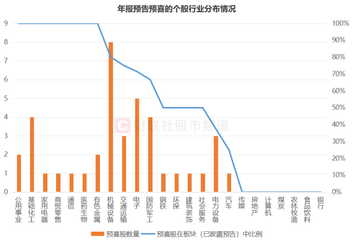业绩行情渐至!近70股已先期“小考”,年报披露时间出炉