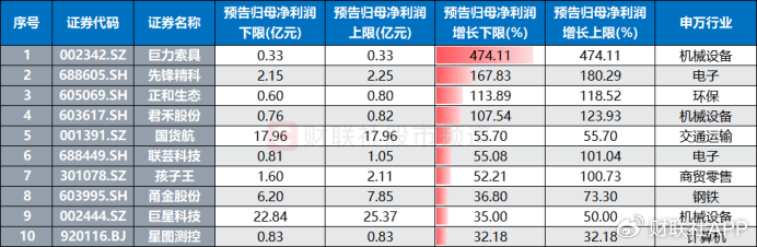 业绩行情渐至!近70股已先期“小考”,年报披露时间出炉