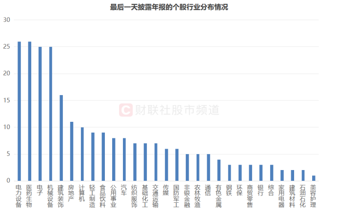 业绩行情渐至!近70股已先期“小考”,年报披露时间出炉