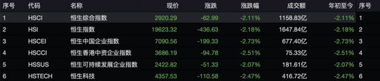 失守20000点!