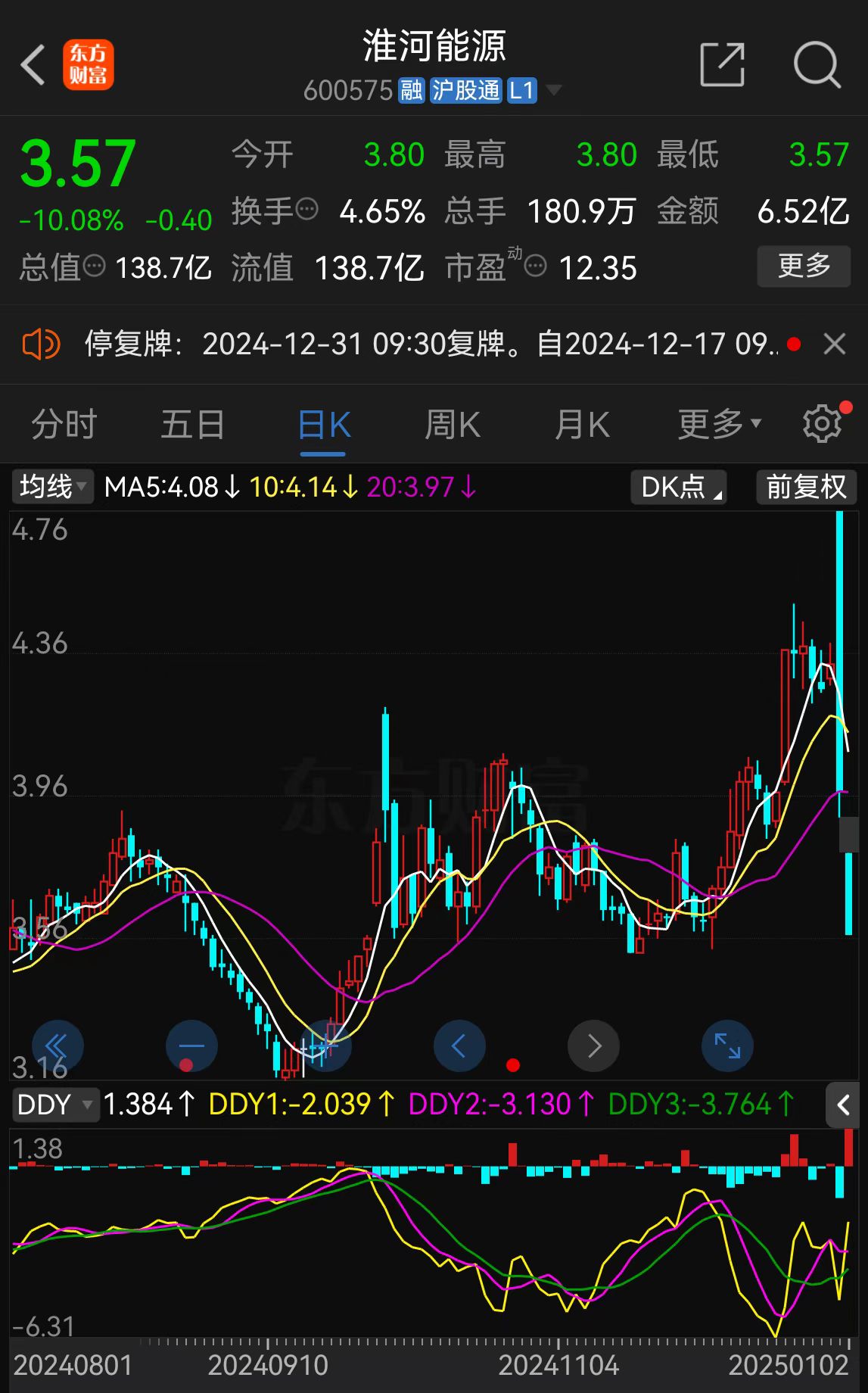 淮河能源重组复牌陷入跌停 股东榜或有“牛散”藏身