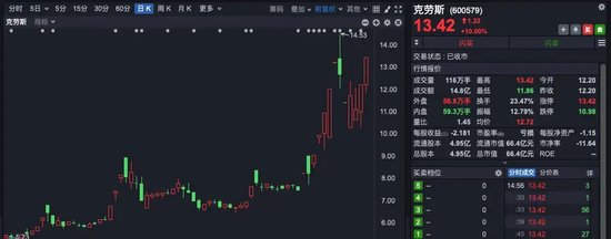 逆势涨停!多只大牛股紧急发声