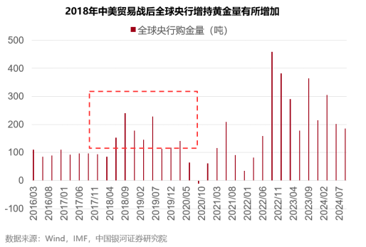 ETF日报:铜、铝等资源品整体供给受限,若需求出现边际改善,仍有阶段性机会,可适当关注有色、矿业ETF