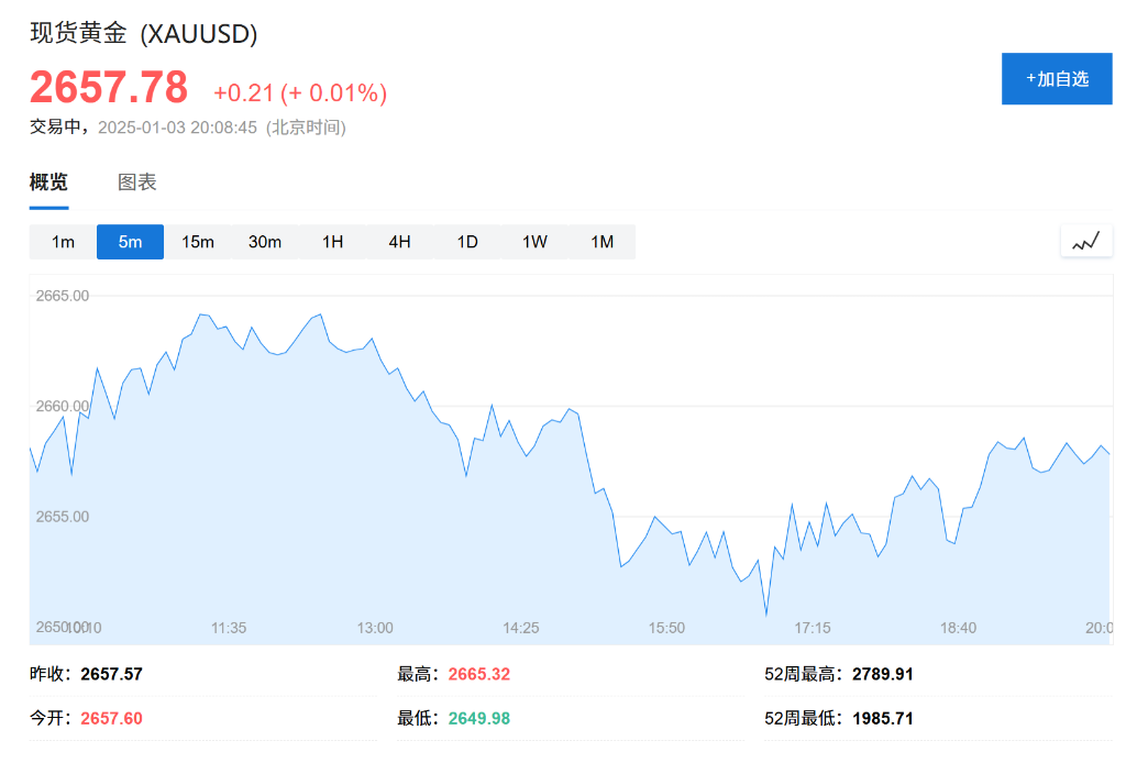 特朗普避险情绪升温,新兴市场货币与黄金走势分歧