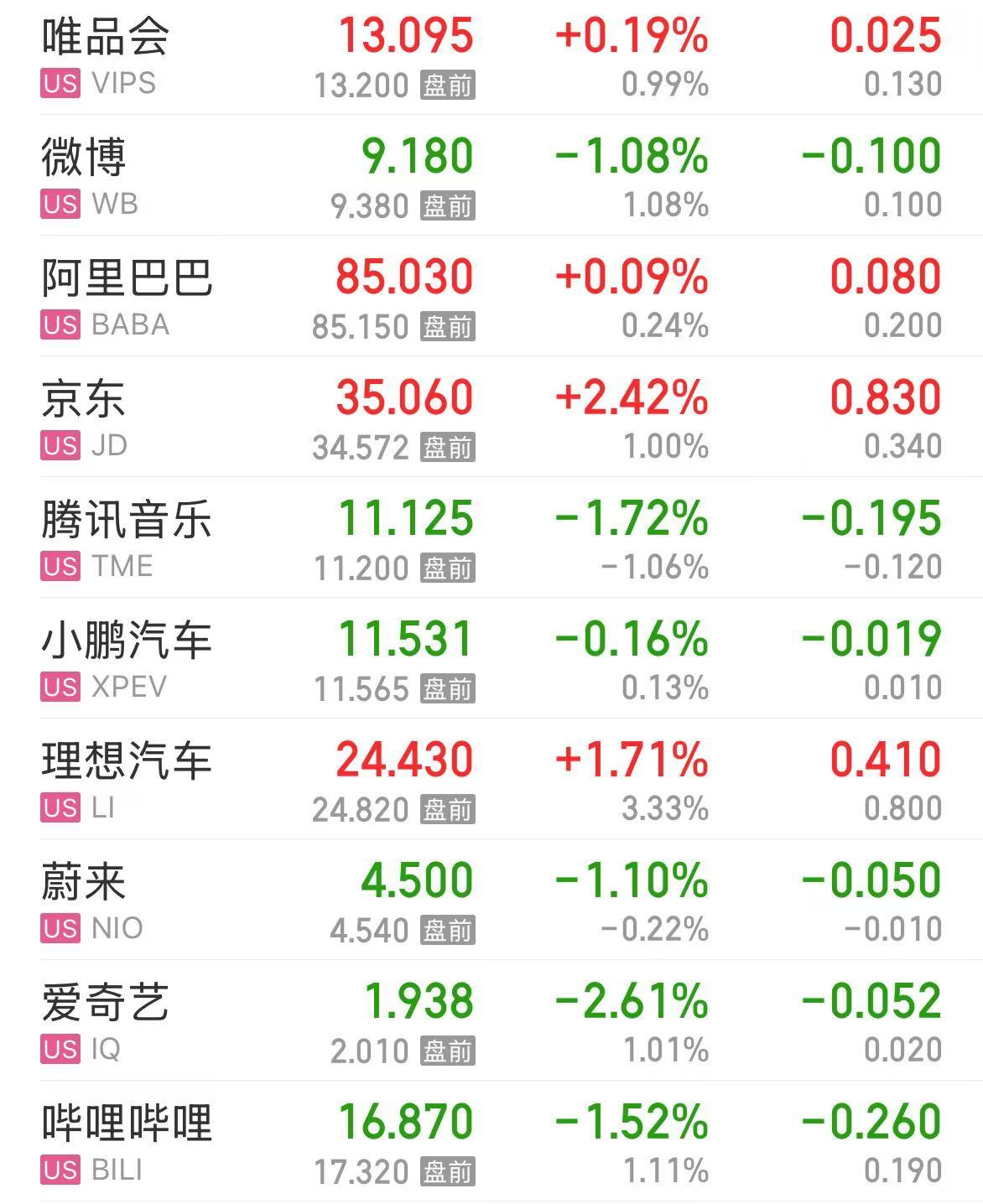 纳指涨超1%,英伟达市值增加近1万亿元!这只美股涨超72%,发生了什么?