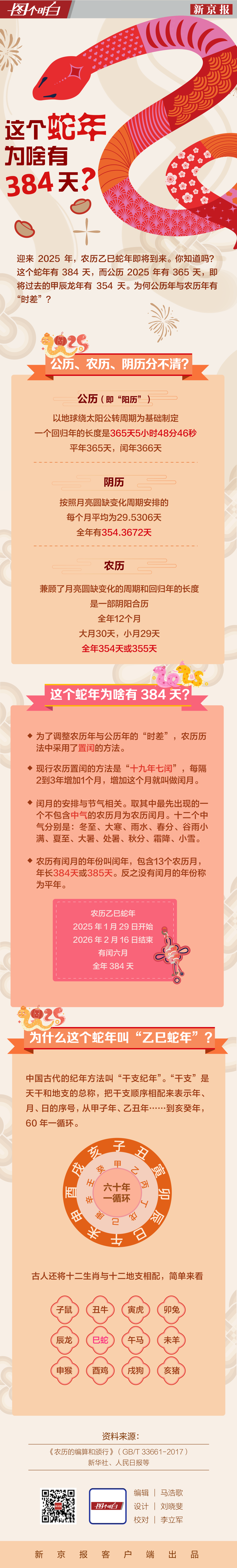 这个蛇年为啥有384天?