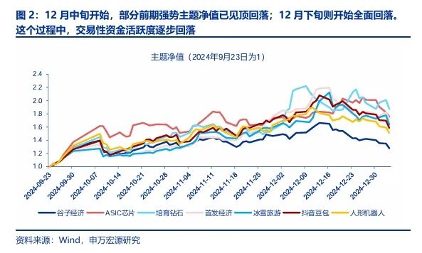 【申万宏源策略 | 一周回顾展望】春季行情还是有机会的震荡市