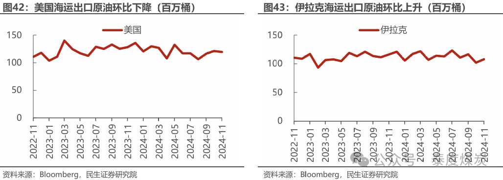 【民生能源 周泰团队】石化周报:气价上涨和美国政策推动石油市场升温