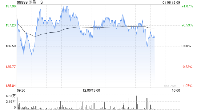 高盛:关注网易-S《逆水寒》1月9日移动端版本 2025年业绩前景将更加清晰