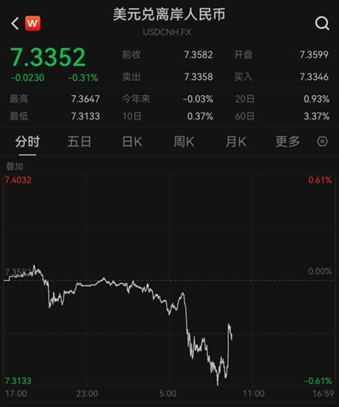 深夜,人民币大涨!