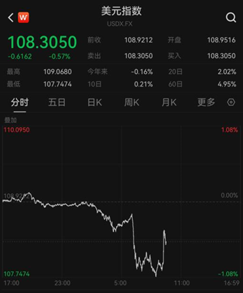 深夜,人民币大涨!