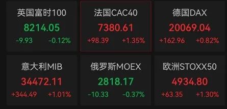 深夜,人民币大涨!