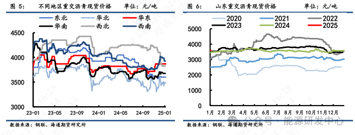 【沥青周报】沥青期价强势上涨后迎来高点回调,短期关注成本端支撑优势