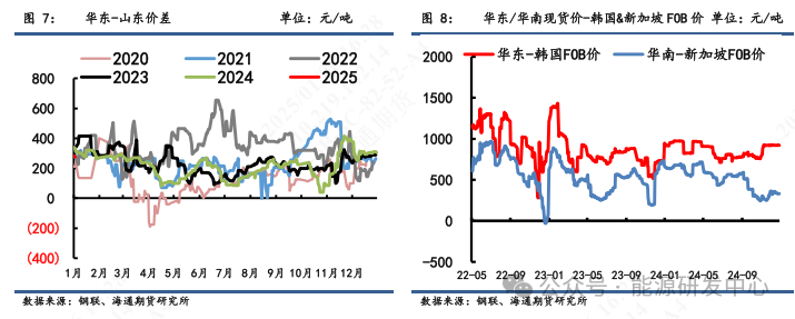 【沥青周报】沥青期价强势上涨后迎来高点回调,短期关注成本端支撑优势