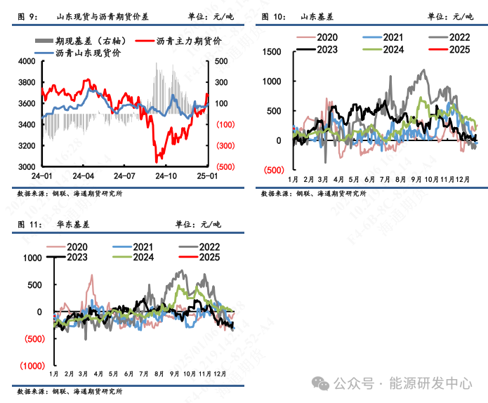 【沥青周报】沥青期价强势上涨后迎来高点回调,短期关注成本端支撑优势