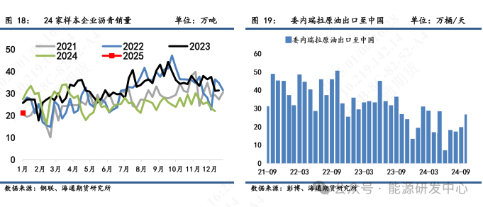 【沥青周报】沥青期价强势上涨后迎来高点回调,短期关注成本端支撑优势