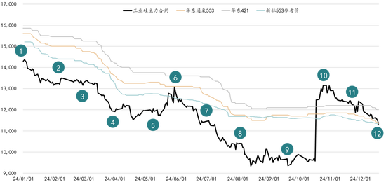 新湖能源(工业硅)2025年报:江潭落月复西斜