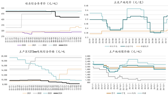 新湖能源(工业硅)2025年报:江潭落月复西斜