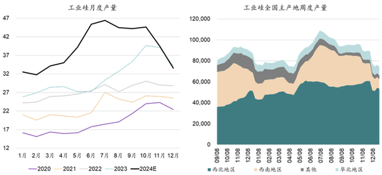 新湖能源(工业硅)2025年报:江潭落月复西斜