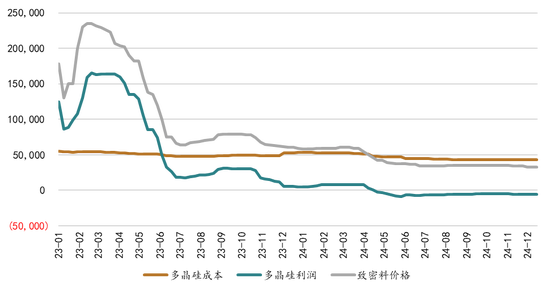 新湖能源(工业硅)2025年报:江潭落月复西斜