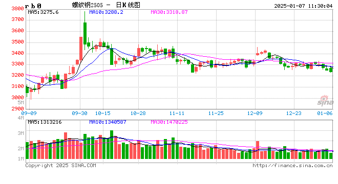 光大期货:1月7日矿钢煤焦日报