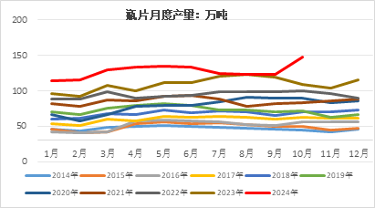 瓶片2025年展望:产能扩张近尾声 供过于求上行难