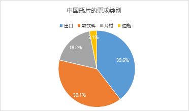 瓶片2025年展望:产能扩张近尾声 供过于求上行难