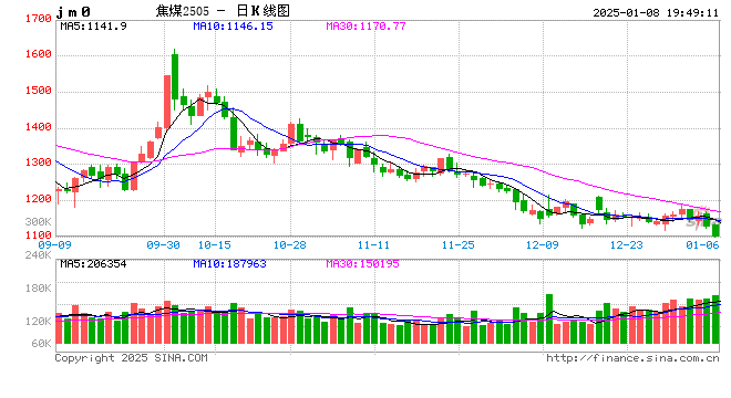 双焦:继续演绎弱现实