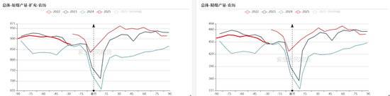 双焦:继续演绎弱现实