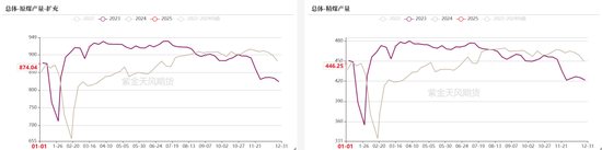 双焦:继续演绎弱现实
