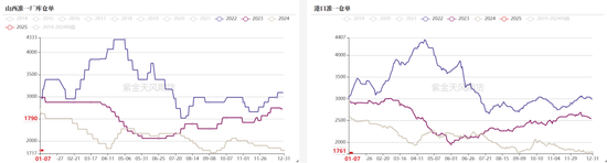 双焦:继续演绎弱现实