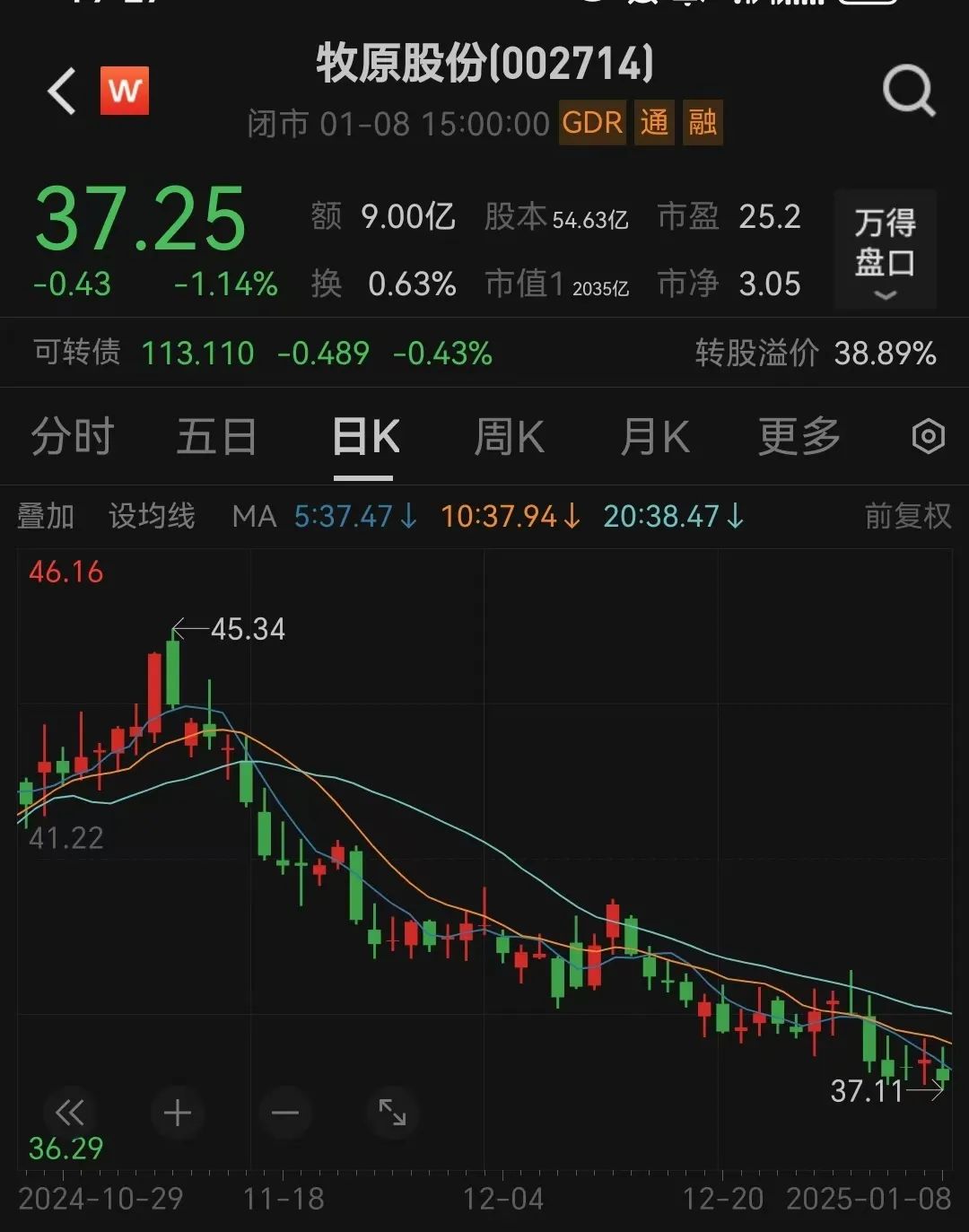 牧原股份公告,预计2024年净利润为170亿元—180亿元