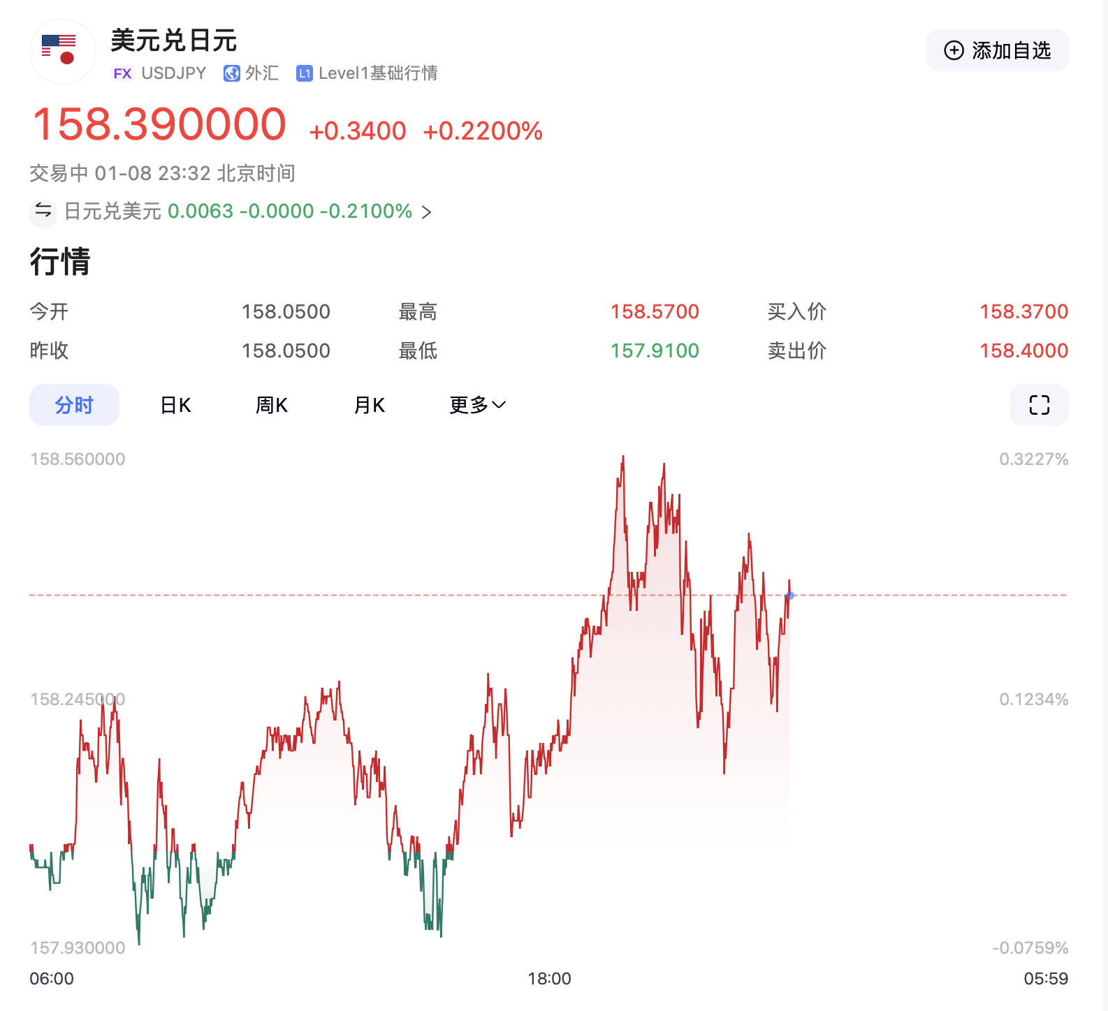 特朗普要出大招?美元突然拉升!