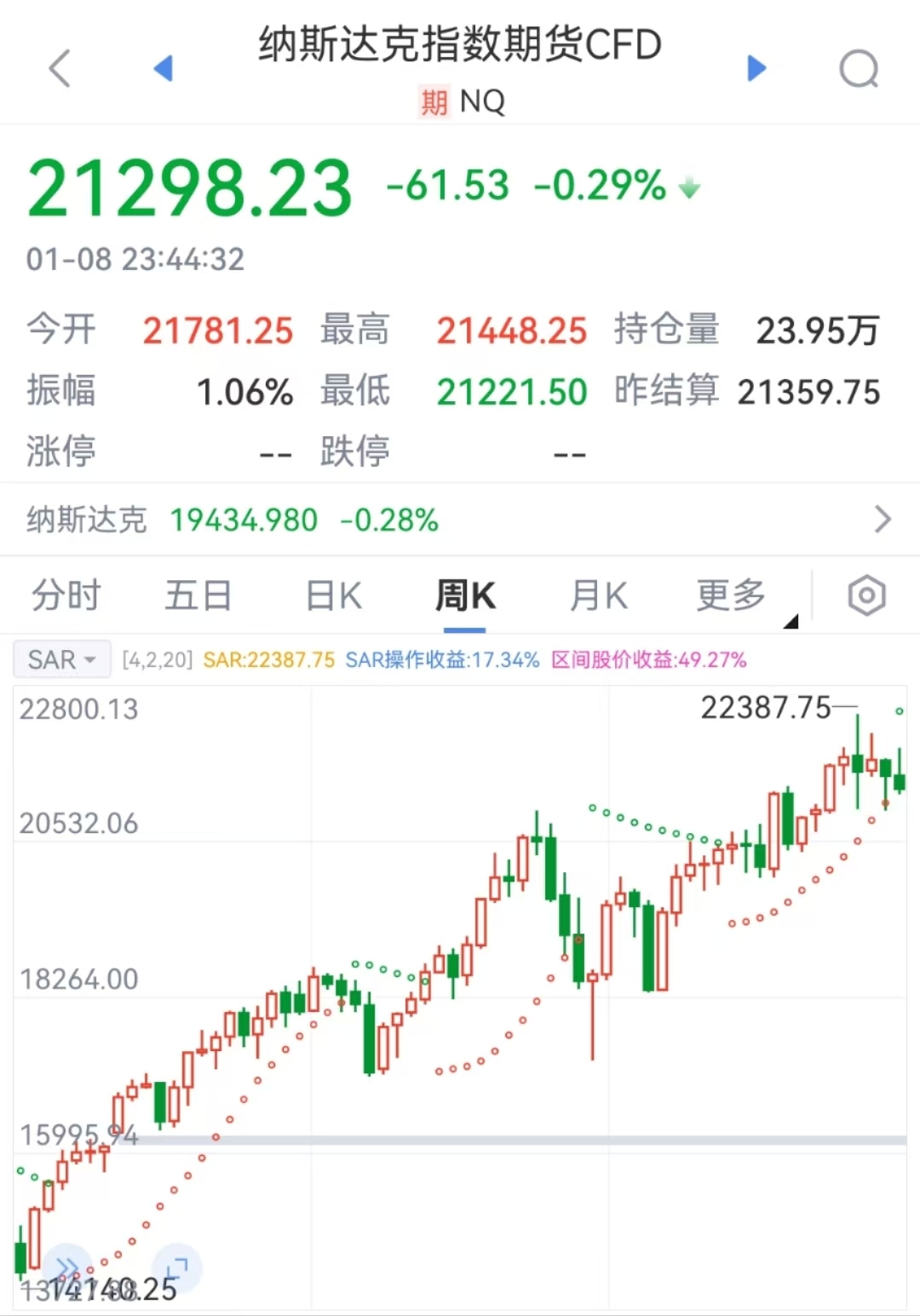 特朗普要出大招?美元突然拉升!